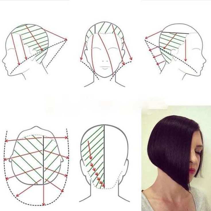 Comment se couper les cheveux soi-même