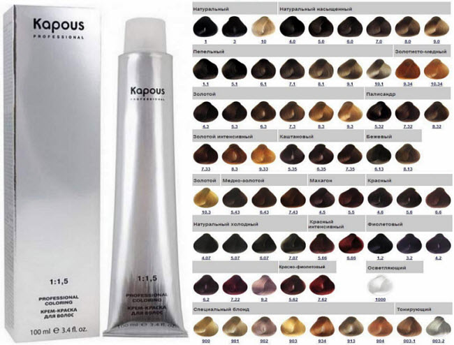 Une palette complète de couleurs de cheveux kapous par numéros avec des exemples de noms et de photos
