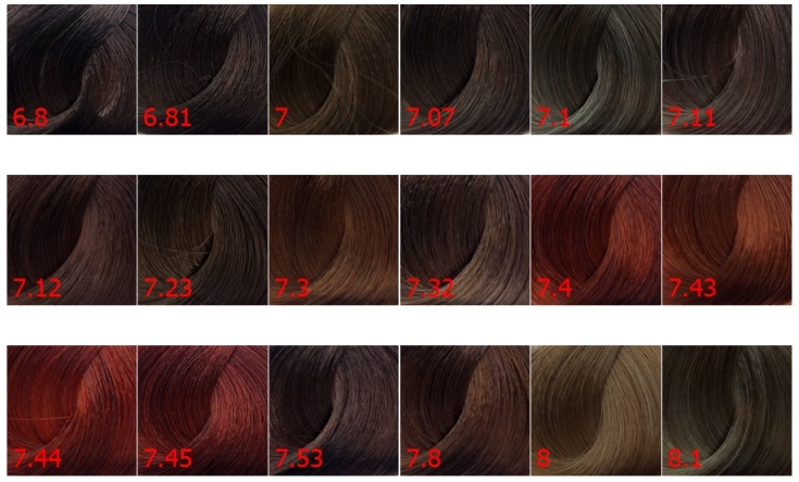 Une palette complète de couleurs de cheveux kapous par numéros avec des exemples de noms et de photos