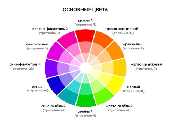Une palette complète de couleurs de cheveux kapous par numéros avec des exemples de noms et de photos