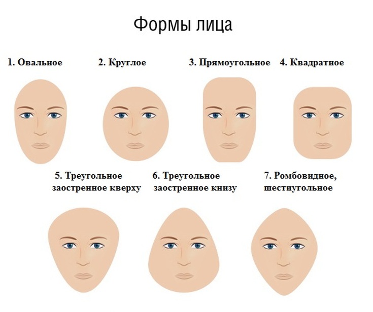 Coupes de cheveux pour hommes pour un visage rond