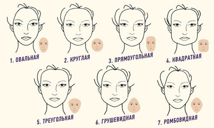 Qui convient au carré - pour quel visage, types de coupes de cheveux